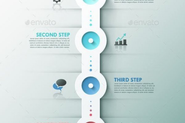 Лучшие практики кракен актуальные